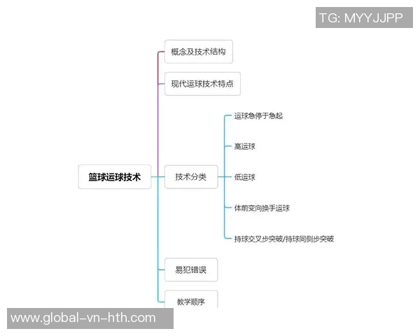 掌握篮球转身技巧的全面指南助你提升场上灵活性与突破能力 掌握篮球转身技巧的全面指南助你提升场上灵活性与突破能力